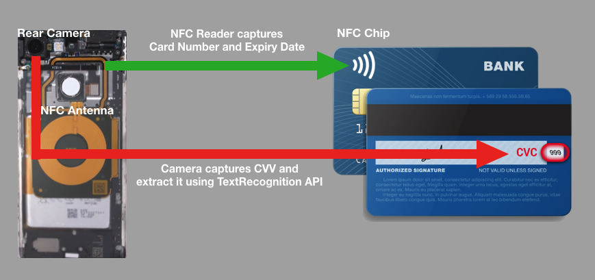 nfc card reader app android